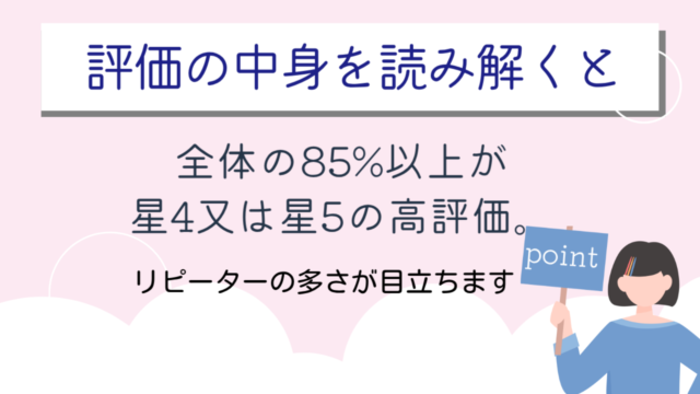 オイシックス まずいの口コミ評価の中身