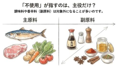 不使用が指すのは、主役だけ
