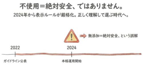 不使用=絶対安全ではありません