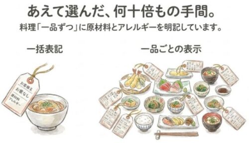 あえて選んだ、何十倍もの手間