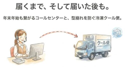 届くまで、そして届いた後も対応